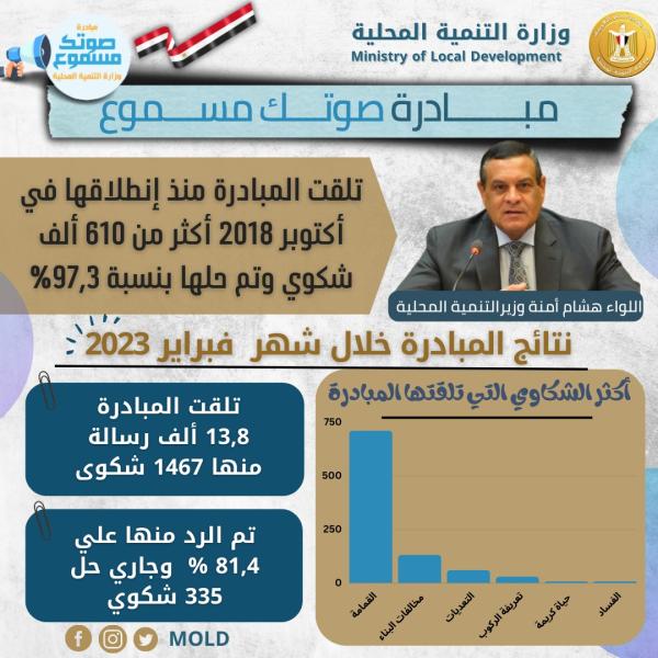 وزير التنمية المحلية: 610.4 ألف رسالة تلقتها «صوتك مسموع» خلال شهر فبراير