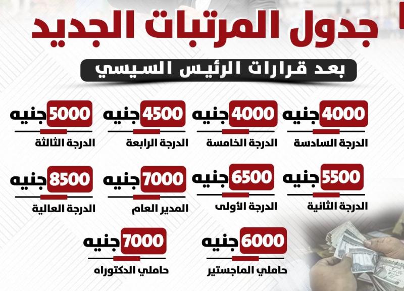 زيادة المرتبات 2024 للقطاع الخاص