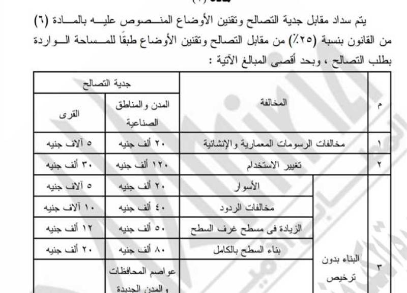 أسعار التصالح في مخالفات البناء 