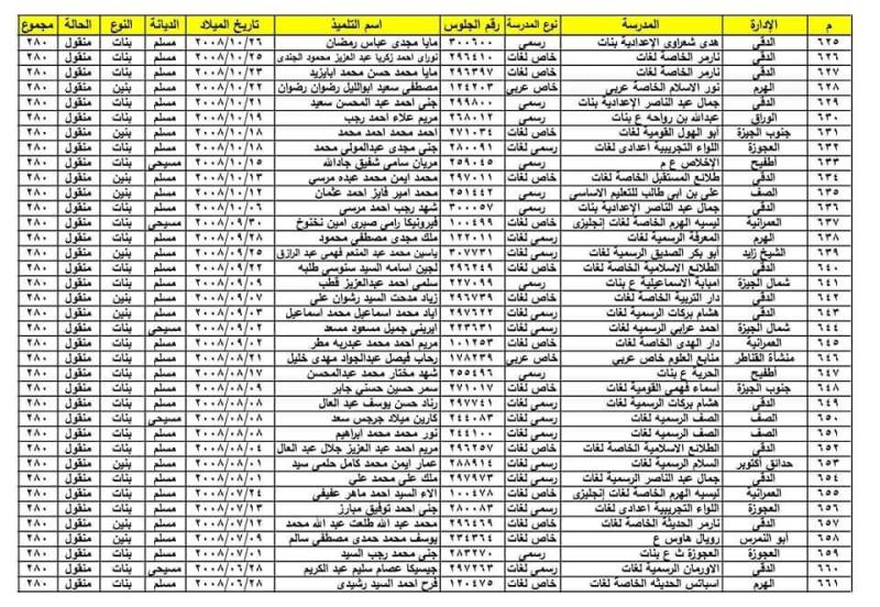  أسماء أوائل الشهادة الإعدادية 2024