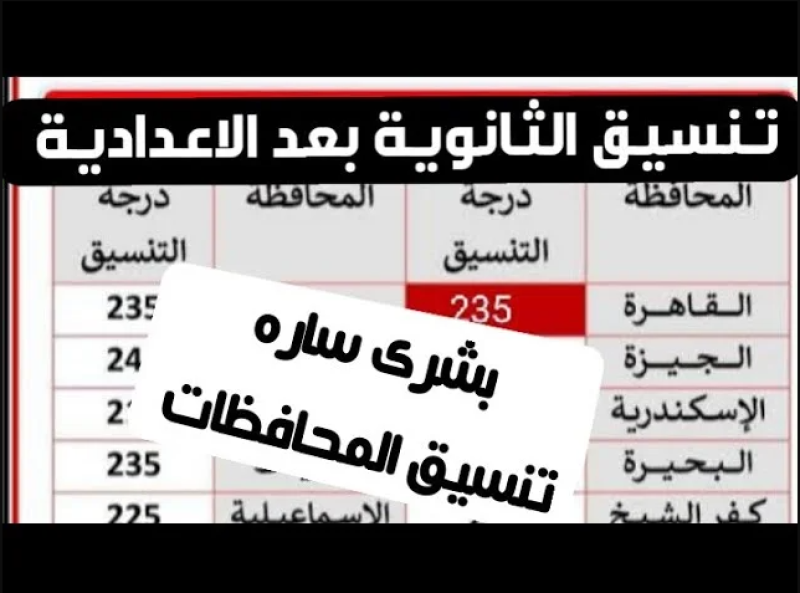  توقعات تنسيق الثانوية العامة 2024