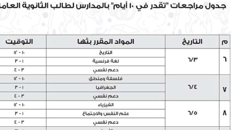 جدول مراجعات الثانوية العامة 2024 في جميع المحافظات