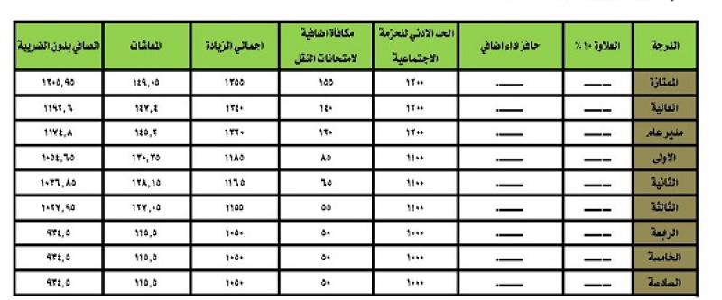 بدل المعلم