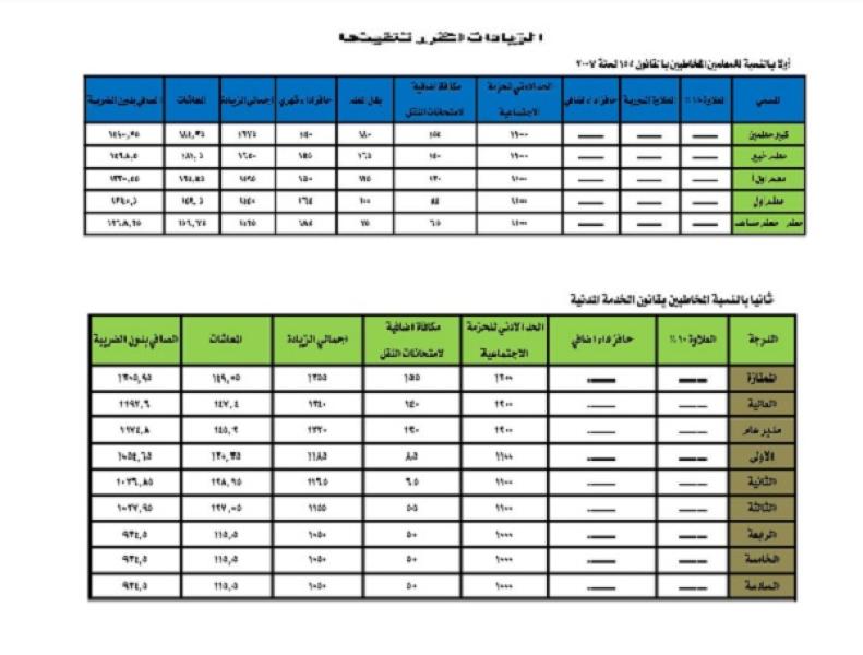  الزيادات الكاملة لـ ” بدل المعلم ”