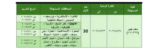 جدول مواعيد التدريب والاختبار لفئة معلم خبير والمرشحين للترقى دفعة عام 2018