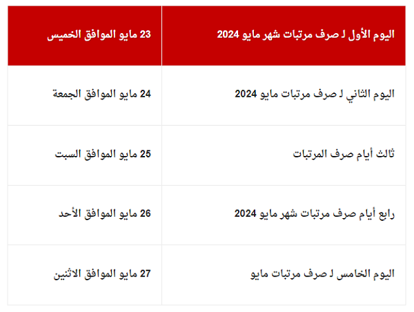 جدول صرف مرتبات شهر مايو 2024