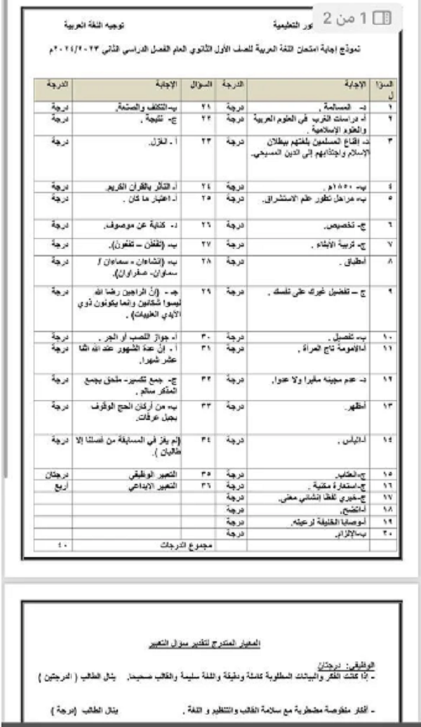 امتحانات الصف الأول الثانوي 