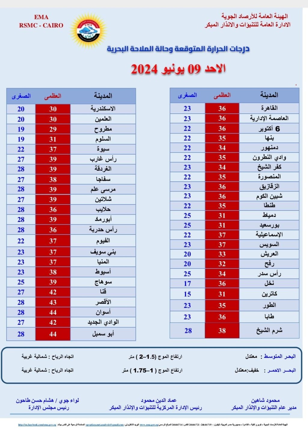 درجات الحرارة اليوم الأحد 9 يونيو 2024