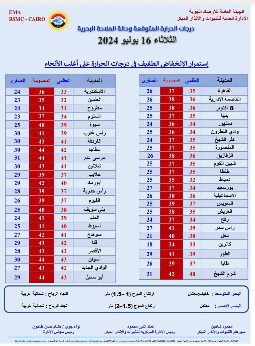 درجات الحرارة اليوم الثلاثاء 16 يوليو 2024